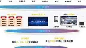 中国联通推出元景大模型体系及系列人工智能创新成果