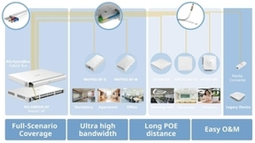 锐捷网络携数据中心、以太全光等创新解决方案亮相2024MWC