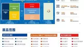 NEPCON China 2024 中国电子展（4.24-26，上海）-邀请函