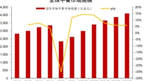 钛动案例|高曝光带动高客流，看海底捞以直播探索东南亚“出海经”