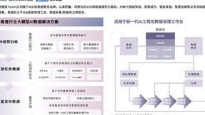 人工智能前沿技术探索与高质量场景数据密不可分