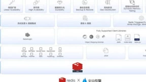 携手Redis，火山引擎推出高性能云原生缓存服务