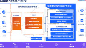 白山云“全球一体化网络安全”SASE解决方案落地案例