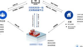 企企通：B2B商城如何助力企业玩转“互联网+销售”模式