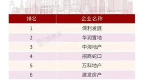 卓越集团“稳”实力再获认证 进入2023年度稳健经营房企榜单前列