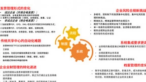 数电票又增新票种 百望云率先推出机动车数电票解决方案