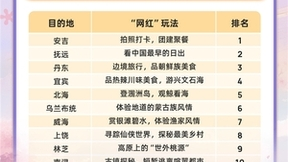 同程旅行2024女性旅行趋势报告:女性出游消费集中在这些领域!