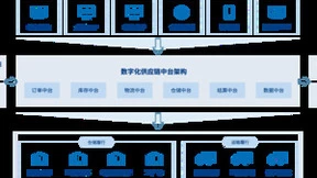 通天晓软件助力保正供应链，数字化让现场作业更高效