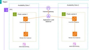 数新x喜得提供完美适配亚马逊云科技的一站式数据开发治理平台