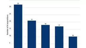 2024苹果全面推进布局AI，Meta/微美全息AIGC战略投资潜力持续释放