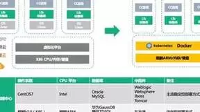 容联云AICC，携手国有城商行打造“面向未来的客户体验中心”