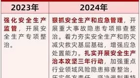 长扬科技：以新质生产力推动工业企业高质量发展，引领产业智能化升级