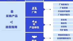 营销数字化可信产品入围名单出炉 万兴科技旗下万兴播爆上榜
