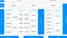 袋鼠云《行业指标体系白皮书》重磅发布，提供前瞻性的指标体系建设思路