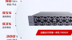 焱融科技 AI 存储赋能北大教科研成果高效落地