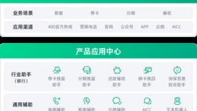 容联云携手农商行，大模型应用·容犀Copilot重塑营销与服务