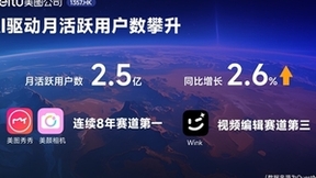 美图公司发布2023年业绩：净利润3.7亿元，同比大幅增长233.2%