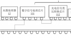 “高密度+小型化”开启数据传输新纪元 立讯精密获得（CPO）关键技术发明专利