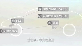 《比特与瓦特》揭秘防滑黑科技 华为 DriveONE定义未来底盘
