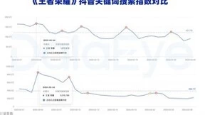 《元梦之星》表现突出，但腾讯游戏Q1不止这一亮点
