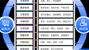 企企通：AI赋能，重塑未来供应链与采购新生态