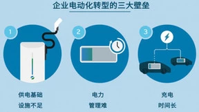 电装数据应用基础，助力电动化时代创造新价值