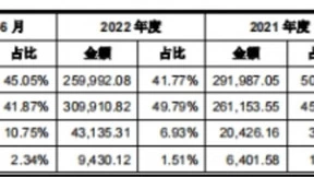 IPO观察：全产业链一体化服务，嘉立创年交付千万订单