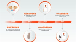 新声打造高品质助听器，重塑听障者健康生活！