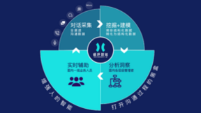循环智能携手月之暗面，共建行业大模型解决方案及应用