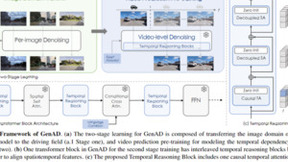 上海人工智能实验室发布自动驾驶视频生成模型GenAD