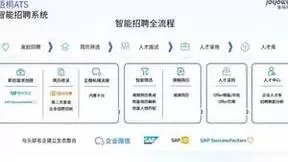 以科技创新为引领，金柚网荣获国际人力资源科技大会“科技创新人力资源服务企业”大奖