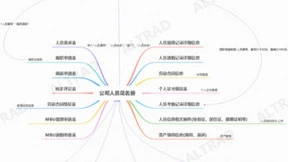 勤哲Excel服务器自动生成建筑企业考勤管理系统