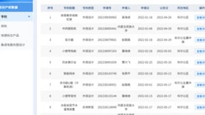 充分释放数据价值 新点软件使能内蒙古通辽政务数据应用出实效
