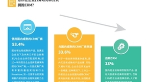 《2024年中国企业CRM软件国产替代趋势与应用研究报告》重磅首发！