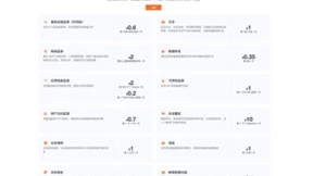 2024年，你还在开源自建监控系统？