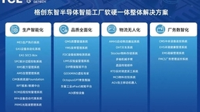 格创东智AMHS业务正式启动，用AI助力半导体软硬融合