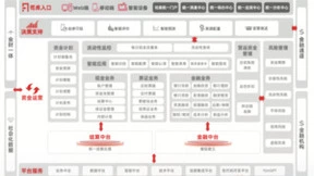 数智融合，用友给价值财务提出“新解法”