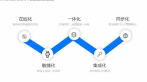 魔方网表，到底比传统excel服务器强在哪里？
