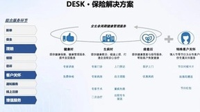 容联云全新发布容犀DESK：营销服一体化大模型工作空间