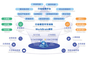 明途工作大脑垂直行业模型WorkBrain V3.5，落实“人工智能+”行动