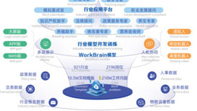 明途工作大脑垂直行业模型WorkBrain V3.5，落实“人工智能+”行动