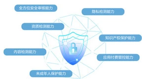 华为应用市场发布2023年安全隐私报告：优化应用审核管控，筑牢数字生态安全防线