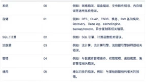DolphinDB 常见数据库错误代码大全