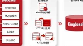 人大金仓助力吉林省属国企核心财务系统批量上线