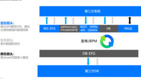 魔方网表，私有部署的excel共享方案