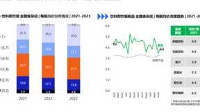 尼尔森IQ发布《2024中国饮料行业趋势与展望》
