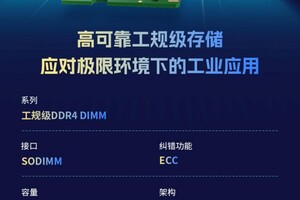 江波龙发布FORESEE全新工规级DDR4 SODIMM，为多个应用领域保驾护航