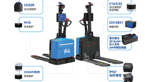 镭神智能全系列3D SLAM无人叉车/AMR助力发展新质生产力