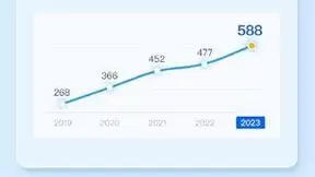 天润云发布2023年财报：AI成增长新动力，收入及毛利增长超16%|天润融通