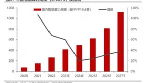 星凡科技：引领AI革新，助力算力产业与GDP齐飞跃